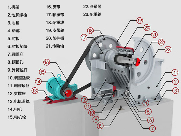 小型顎式破碎機的組成
